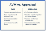 Why AVMs Are Pure Fiction…